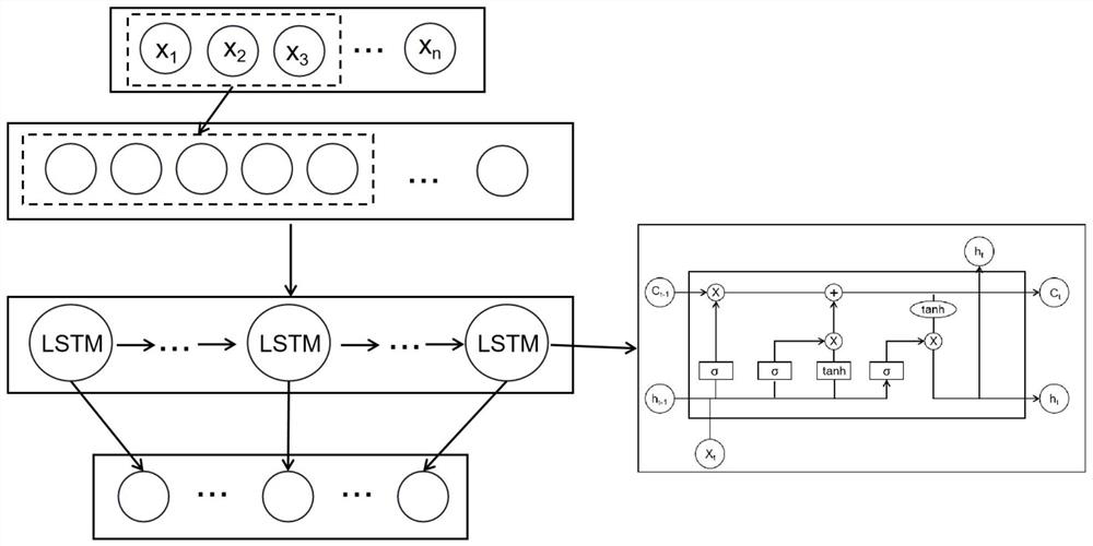 Regional photovoltaic power generation prediction method based on federated learning and deep neural network