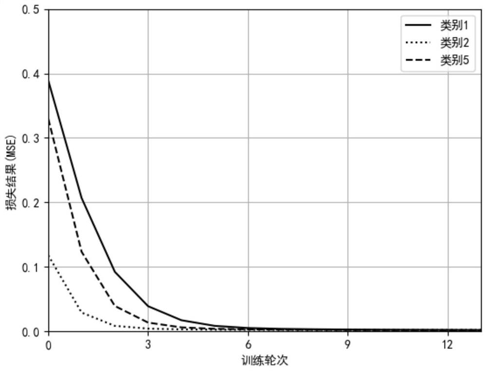 Regional photovoltaic power generation prediction method based on federated learning and deep neural network