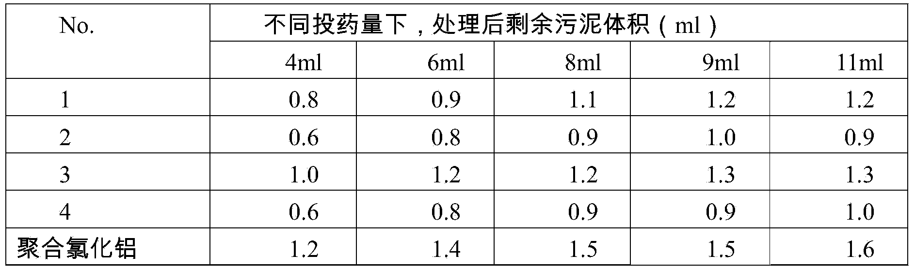 Preparation method of high-concentration PAM-aluminum, zinc iron composite water treatment agent