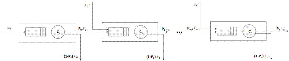 Queuing theory-based continuous traffic node congestion degree prediction model, system and method