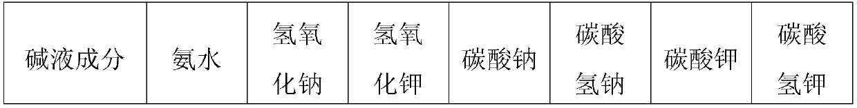 Composite adsorbent for biogas desulfurization and decarburization as well as preparation method and application of the composite adsorbent