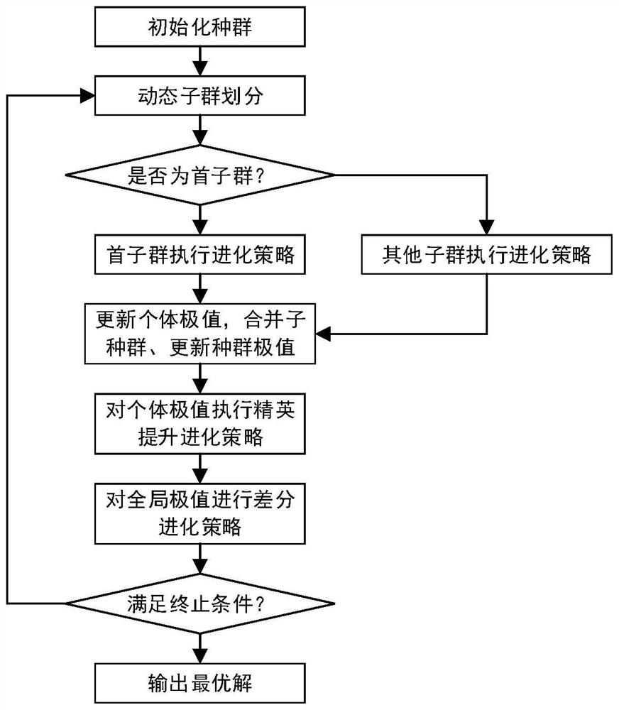 Integrated energy system equipment capacity optimization method based on improved particle swarm optimization