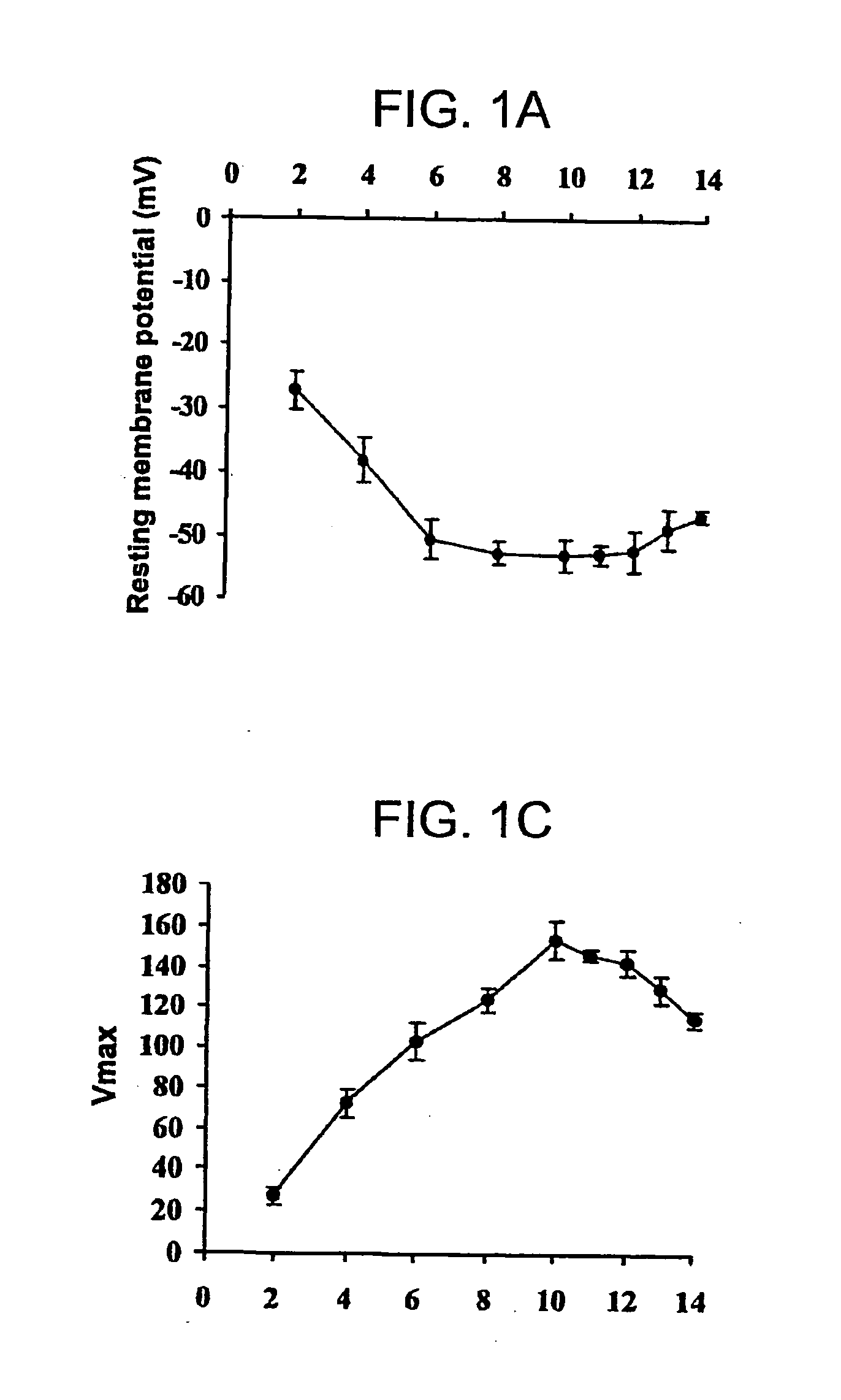 Methods and compositions for correction of cardiac conduction disturbances