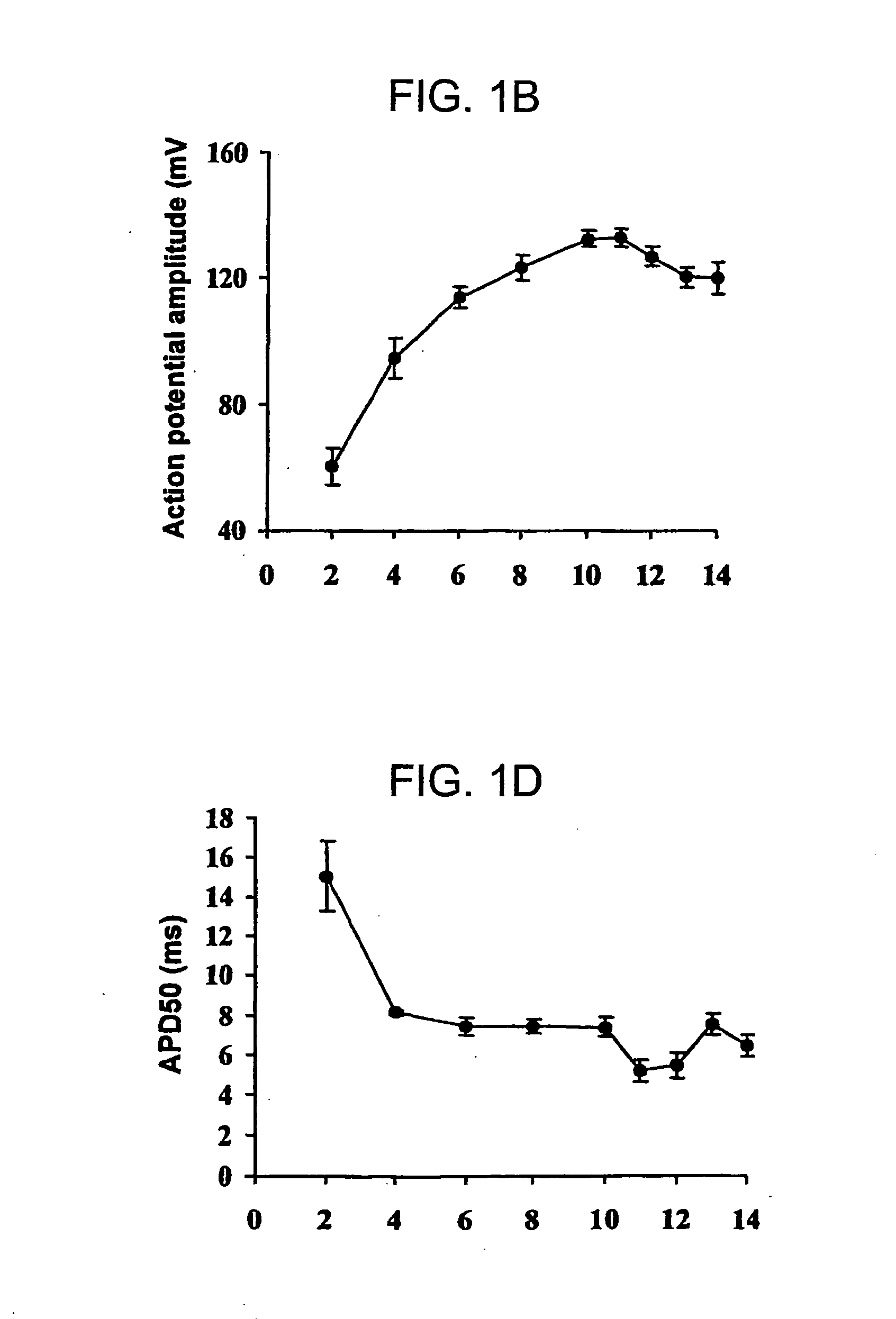 Methods and compositions for correction of cardiac conduction disturbances