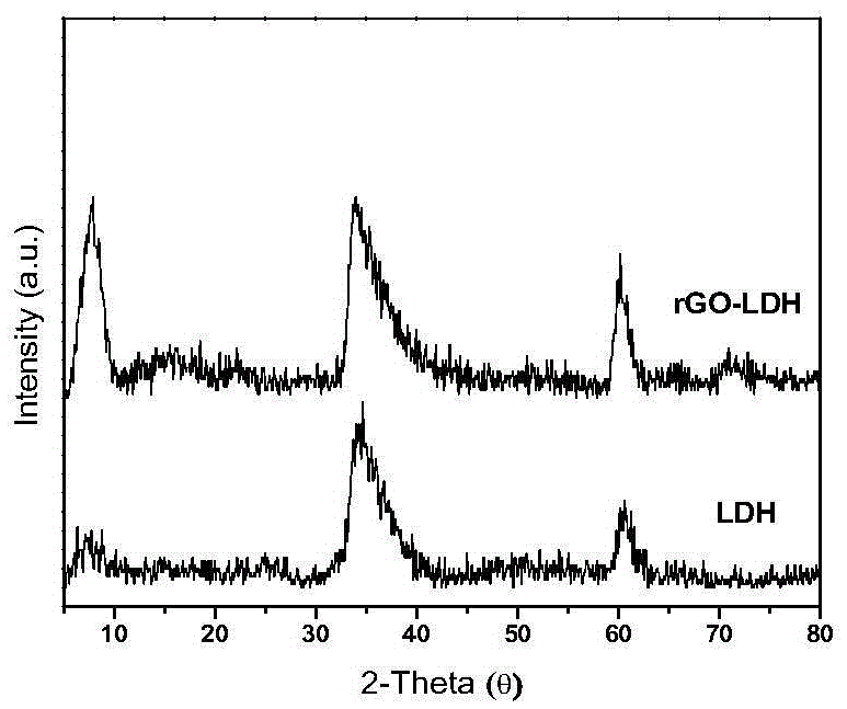 Bi-functional oxygen catalyst for graphene/nickel iron type hydrotalcite as well as preparation method and application thereof