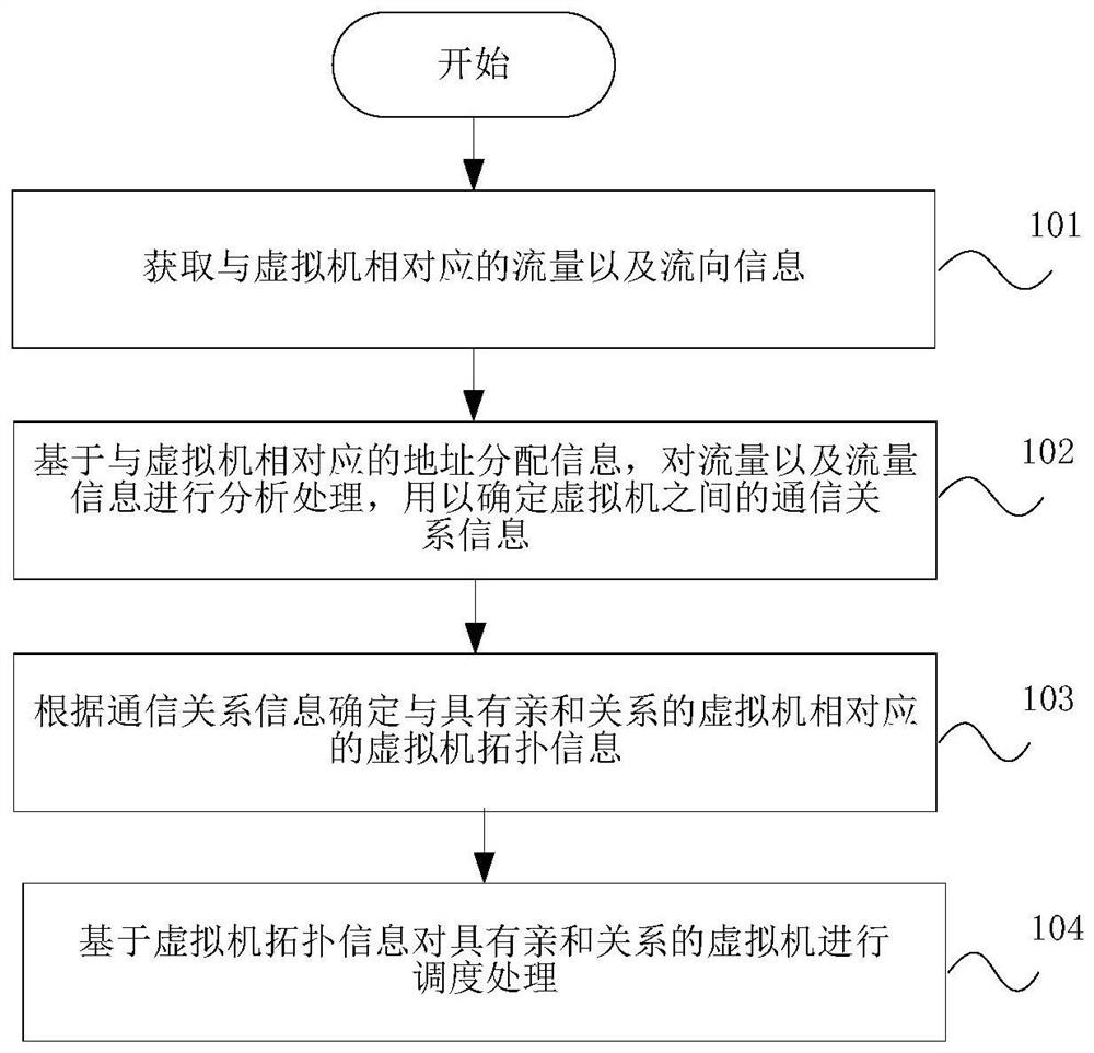 Virtual machine dynamic migration method and device thereof and storage medium