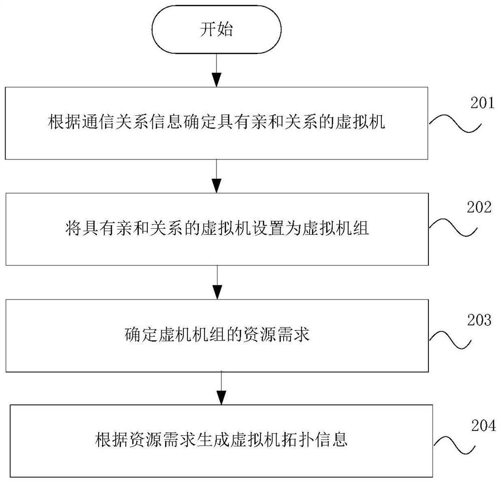 Virtual machine dynamic migration method and device thereof and storage medium