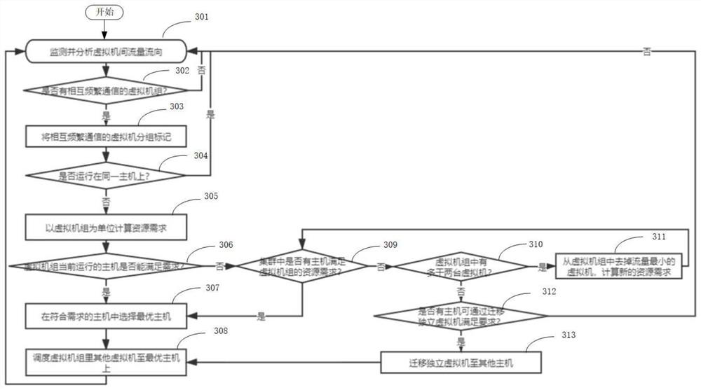 Virtual machine dynamic migration method and device thereof and storage medium