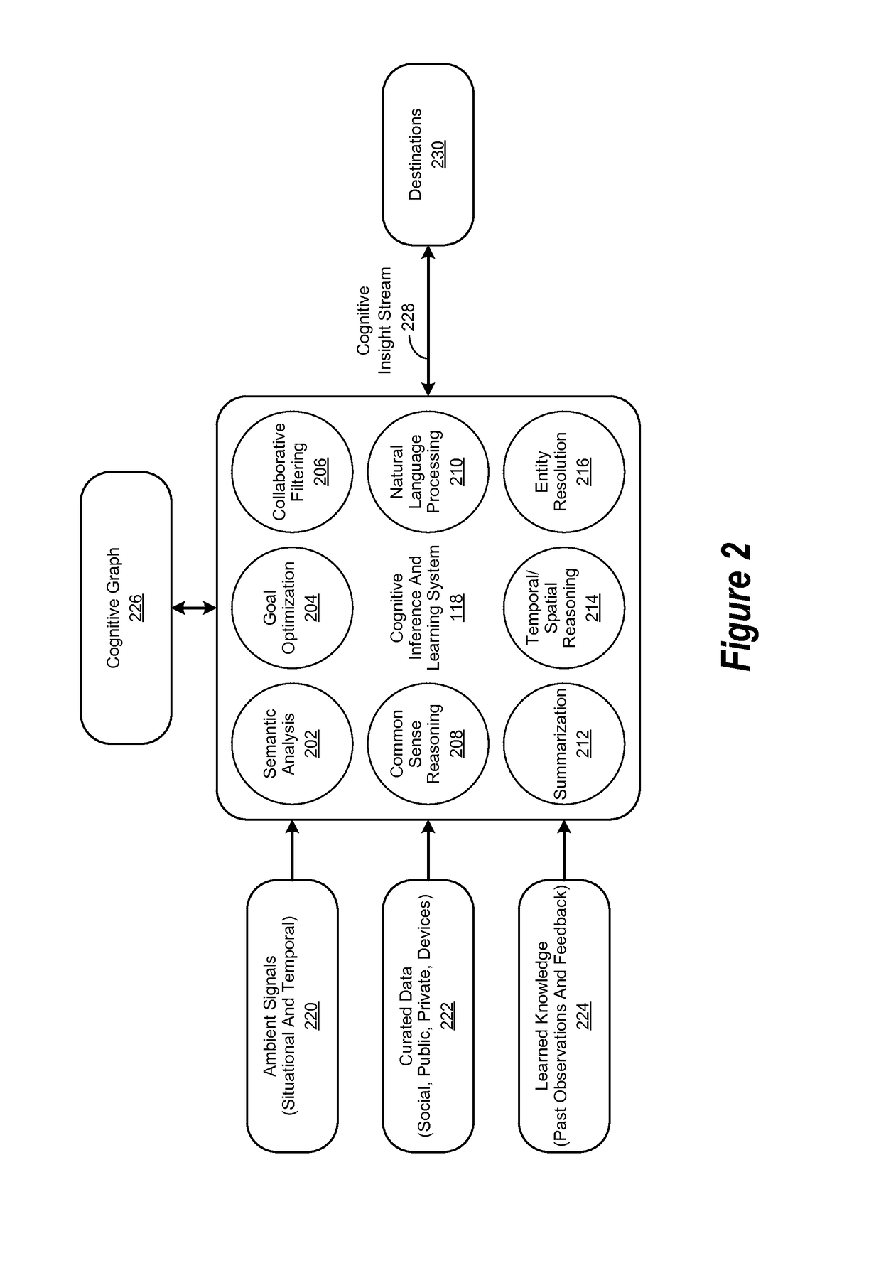 Method for Performing a Cognitive Learning Operation via a Cognitive Learning Framework