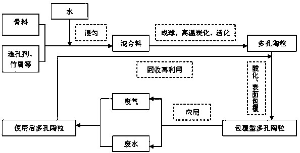 Bamboo-charcoal-shaped porous ceramsite coated by zero-valent iron as well as preparation method and application of bamboo-charcoal-shaped porous ceramsite