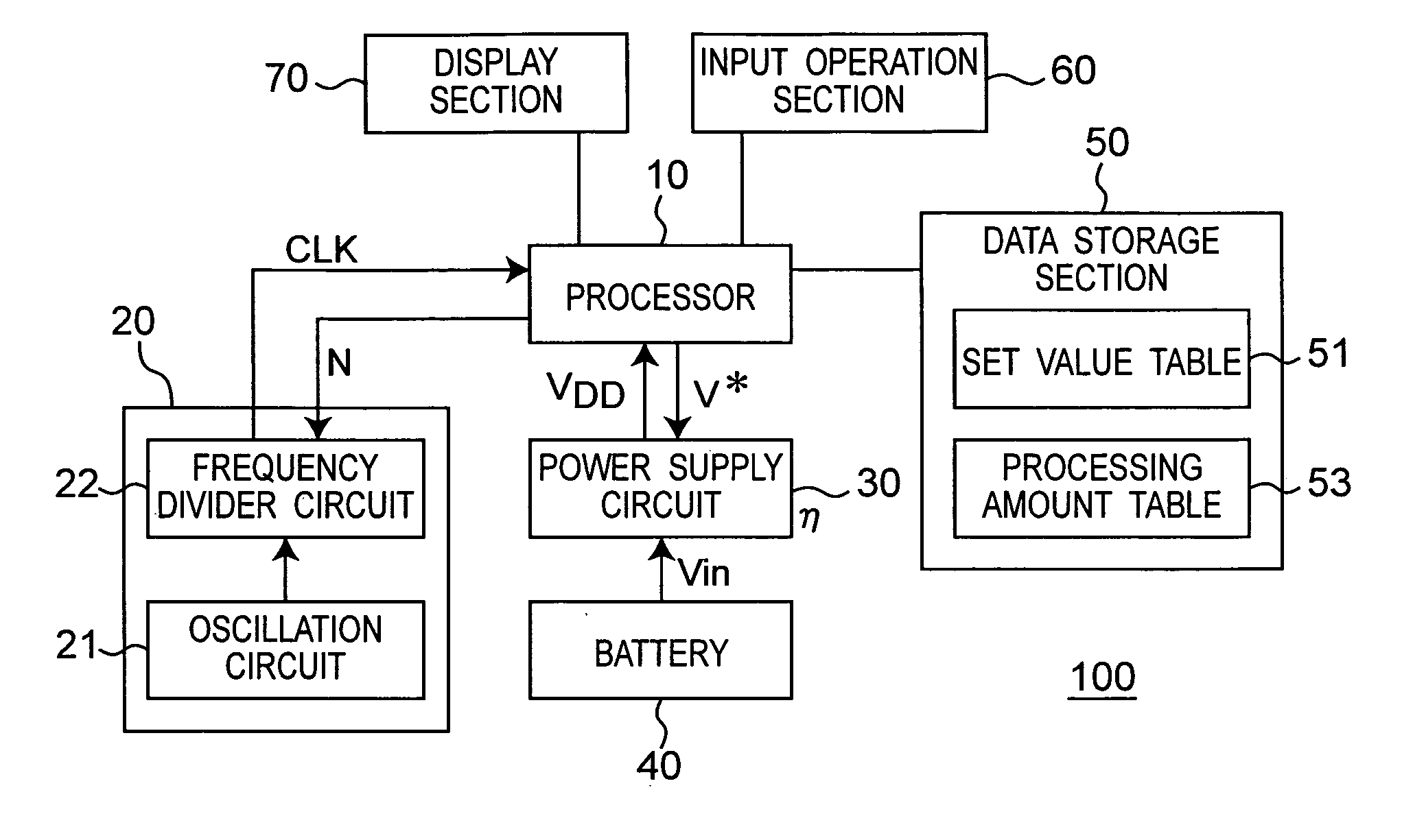 Processor, driving method thereof, and information processing device