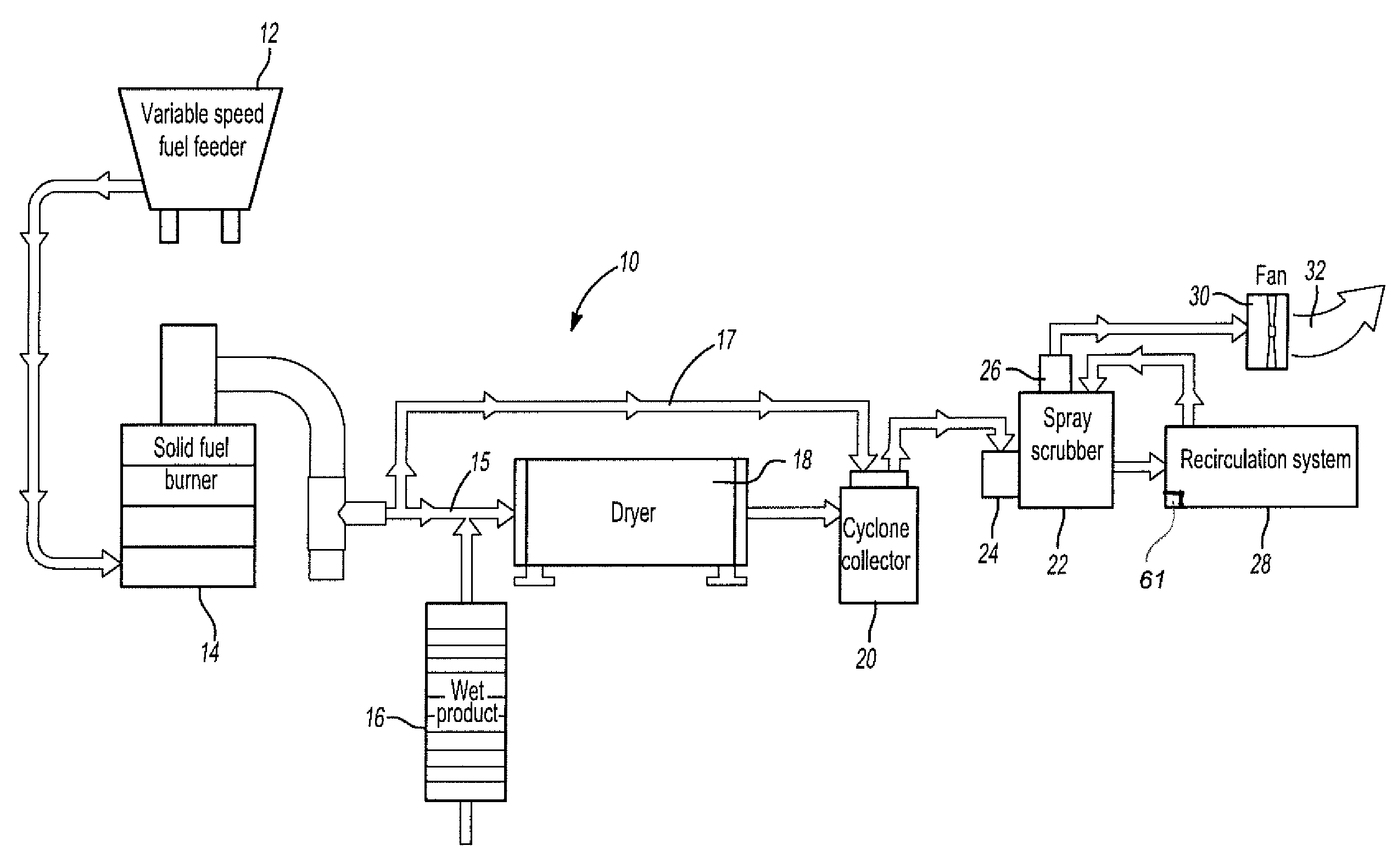 Biomass dryer/burner system