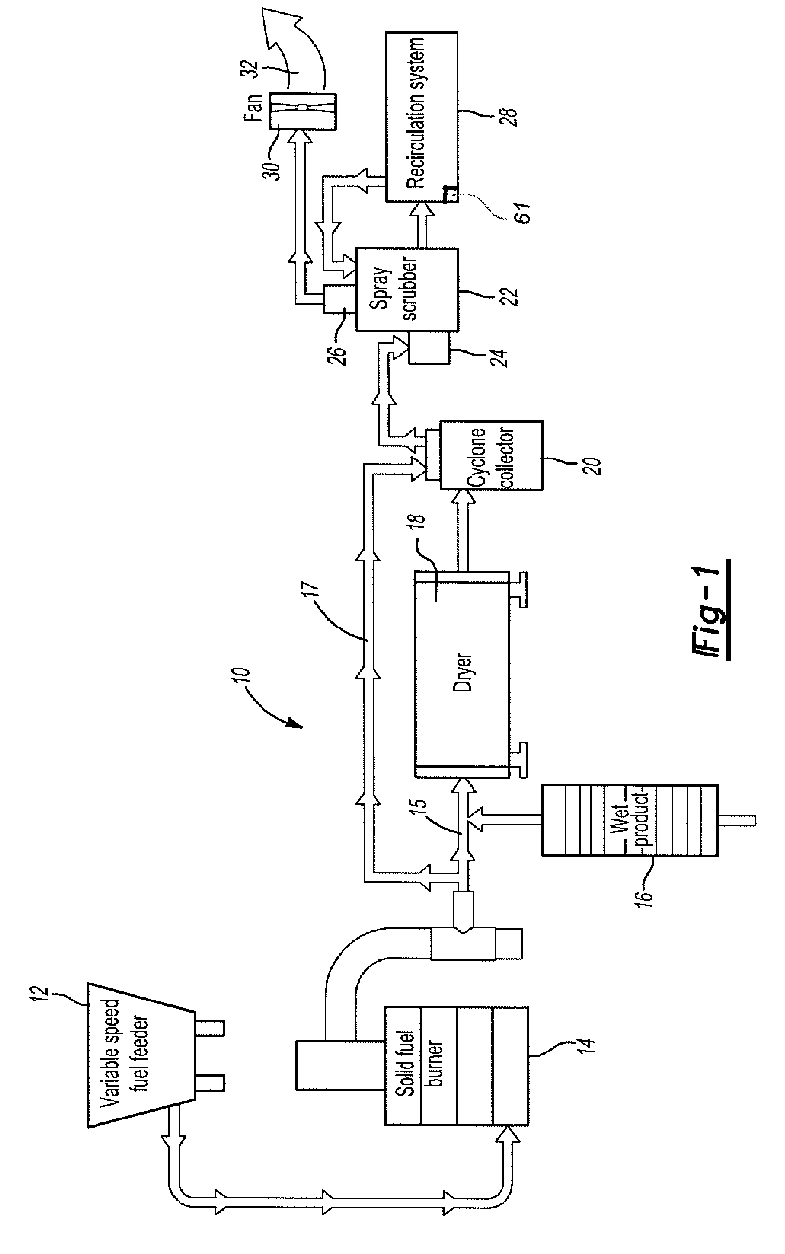 Biomass dryer/burner system