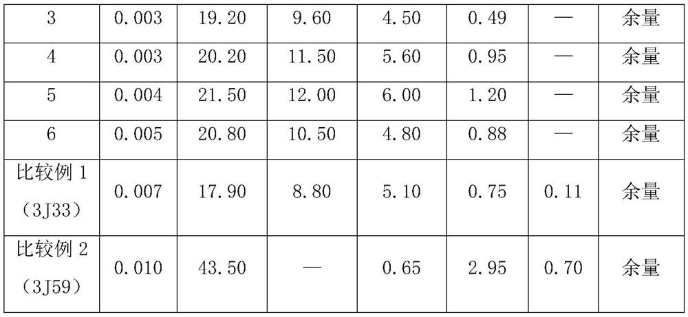 A kind of elastic alloy with high mechanical quality factor and its manufacturing method