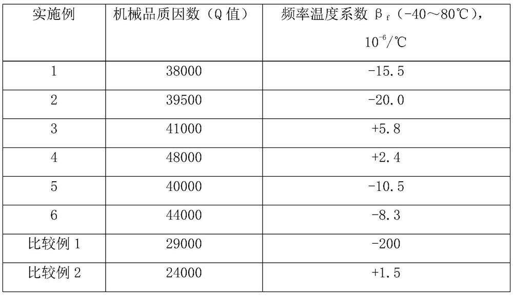 A kind of elastic alloy with high mechanical quality factor and its manufacturing method