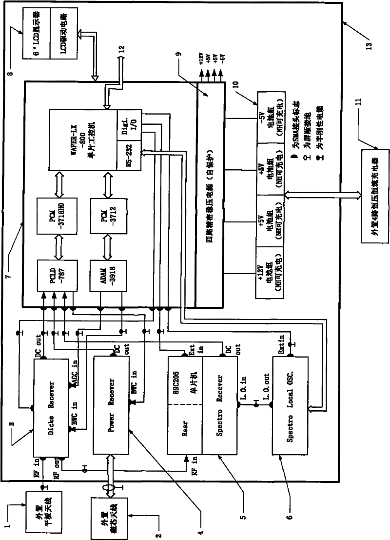 Coal bed gas radio spectrum direction-finding early warning system