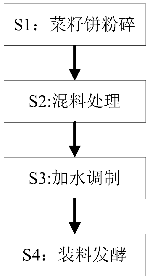 Method for preparing feed from by-product rapeseed cakes after rapeseed oil expression