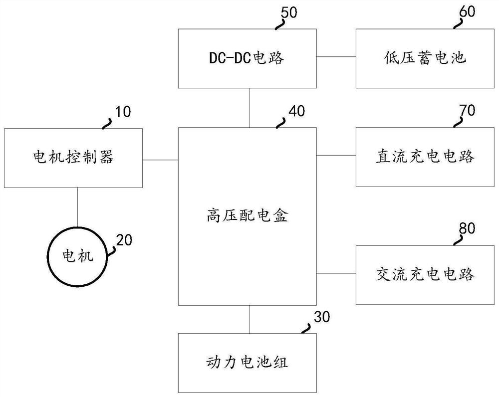 Motor controller, power assembly, control method and electric vehicle