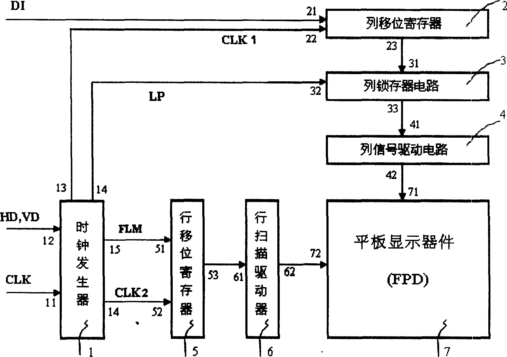 Driving circuit of planar display device with adjustable size