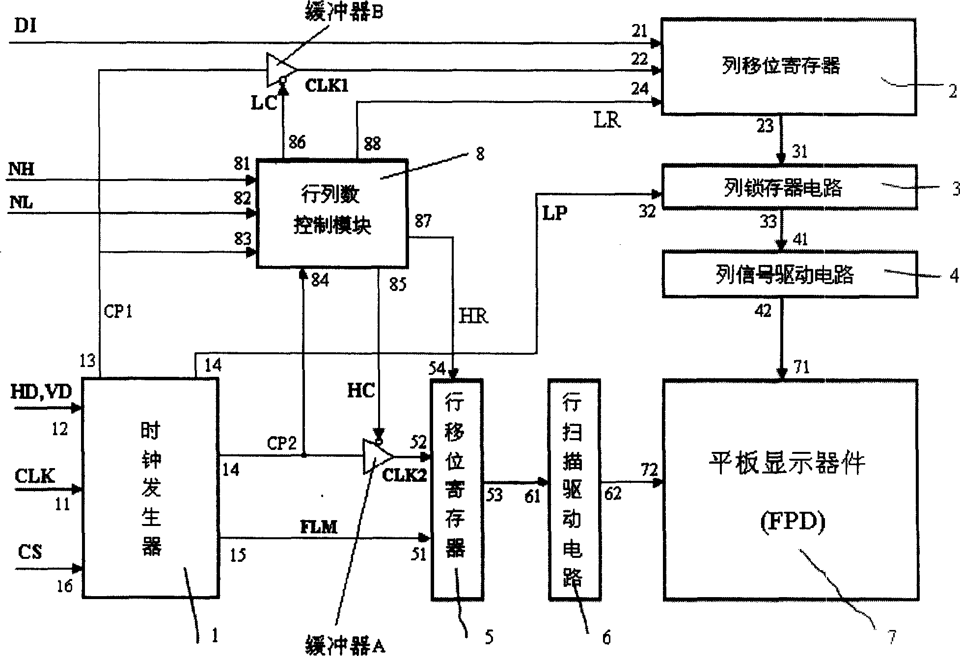 Driving circuit of planar display device with adjustable size