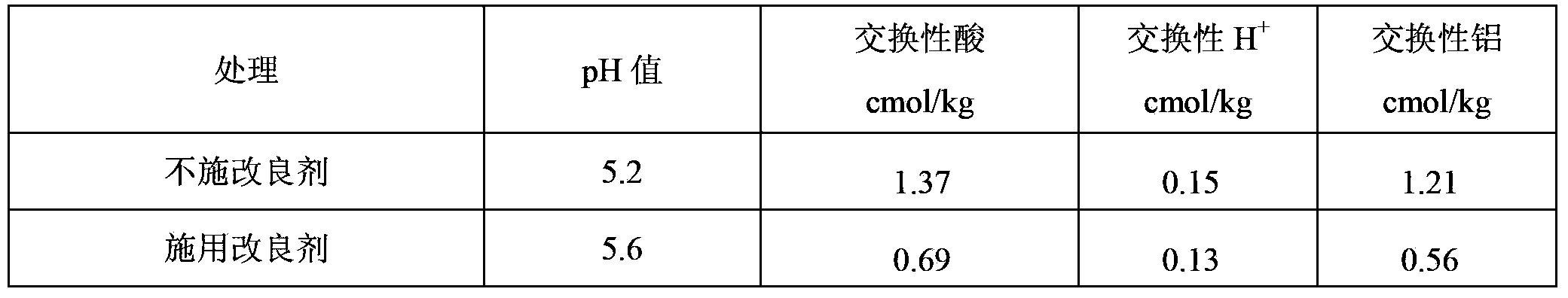 Tobacco plantation soil acidification improver and application method thereof