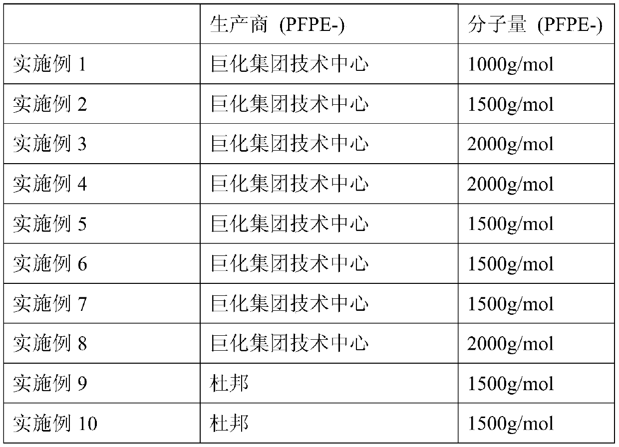 A kind of hard coating anti-fingerprint additive and preparation method thereof