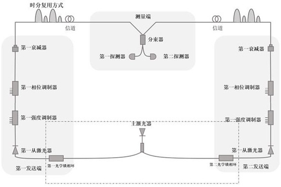 Asynchronously matched measurement equipment-independent quantum key distribution method and system