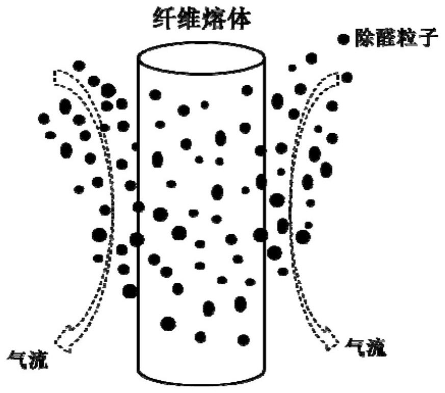 Filter screen, preparation method thereof, air conditioner indoor unit and air purifier with filter screen