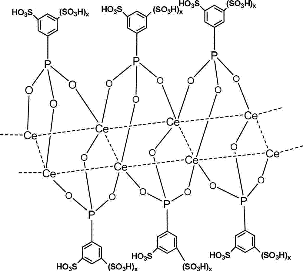 Solid acid catalyst for preparing biodiesel and preparation method thereof