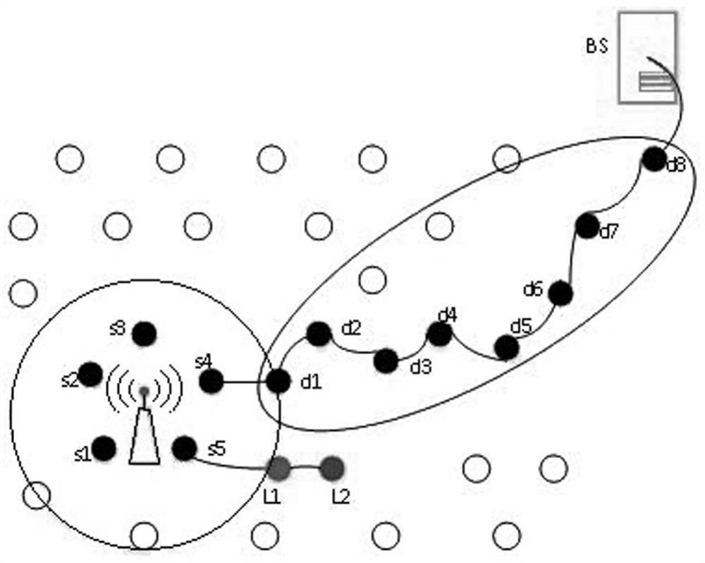 Partial discharge monitoring wireless sensor network communication method based on dynamic game