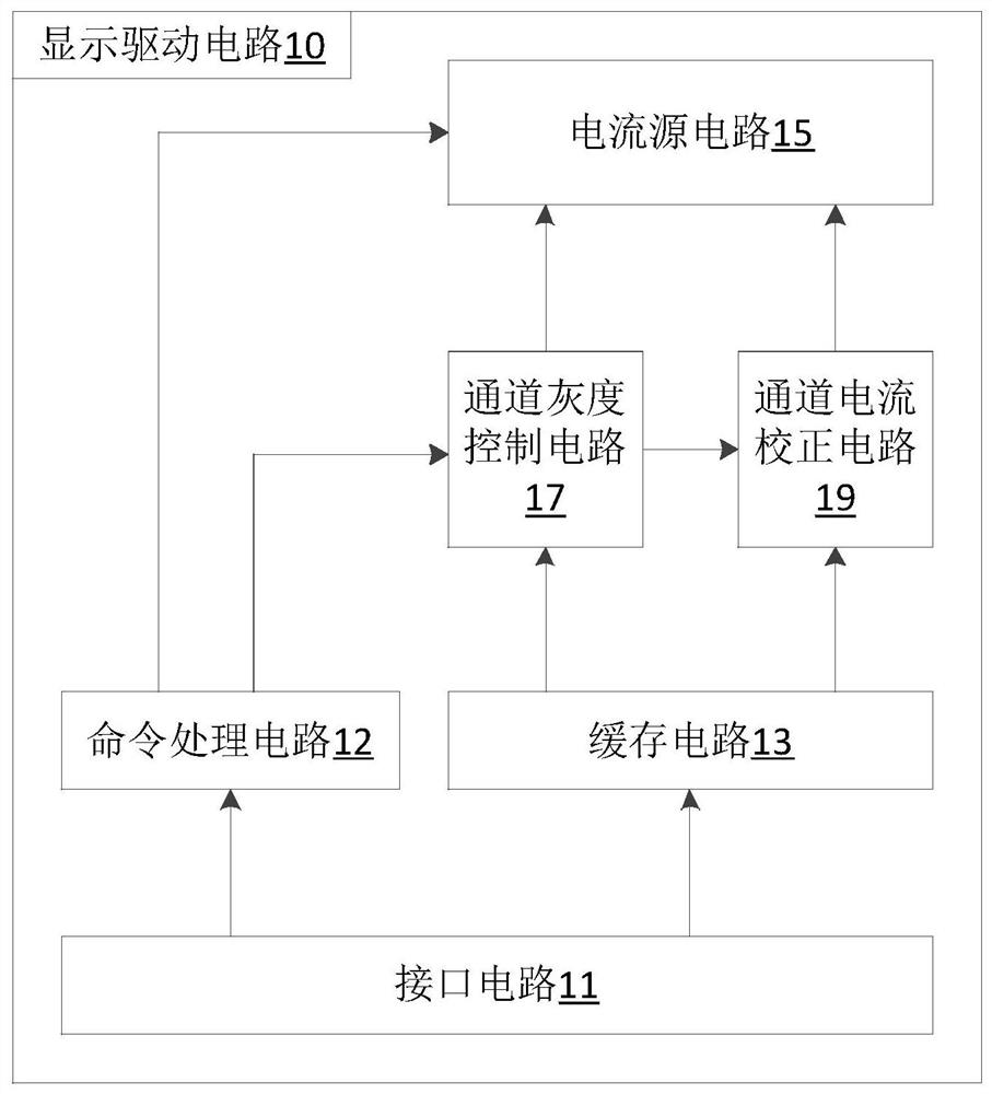 Display driving method and circuit, LED display panel and display device