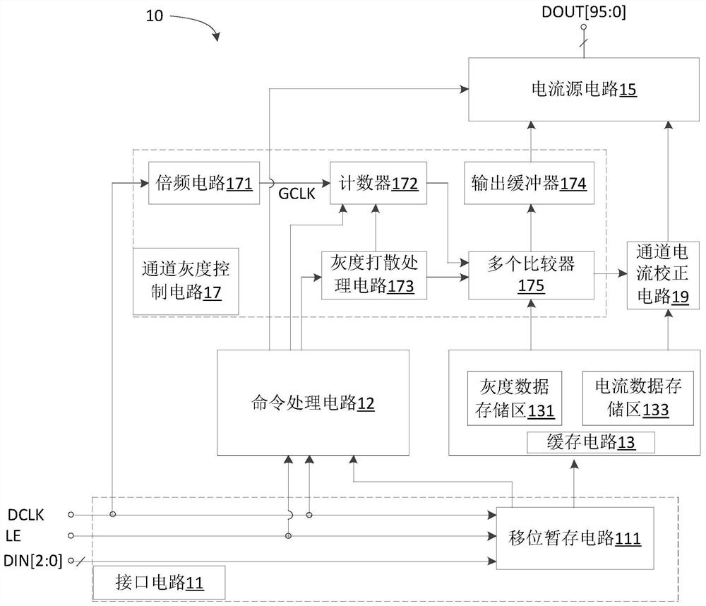 Display driving method and circuit, LED display panel and display device