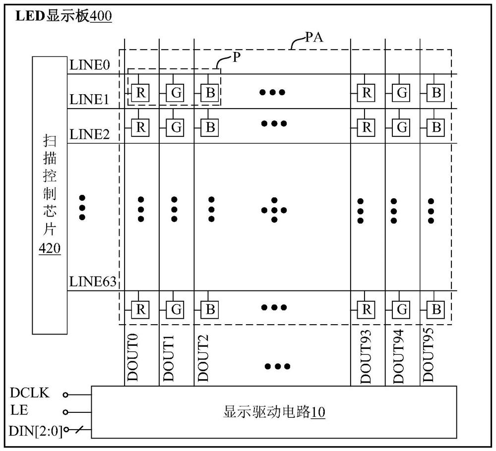 Display driving method and circuit, LED display panel and display device