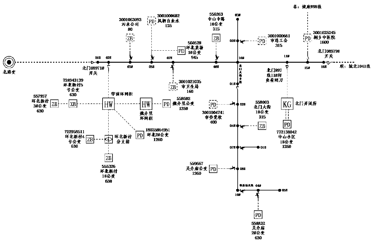 Single-line diagram layout method supporting mixed layout of expanded station buildings and non-expanded station buildings