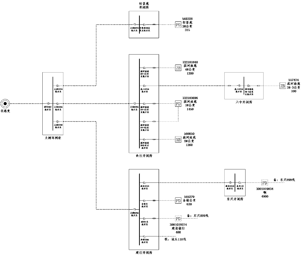 Single-line diagram layout method supporting mixed layout of expanded station buildings and non-expanded station buildings