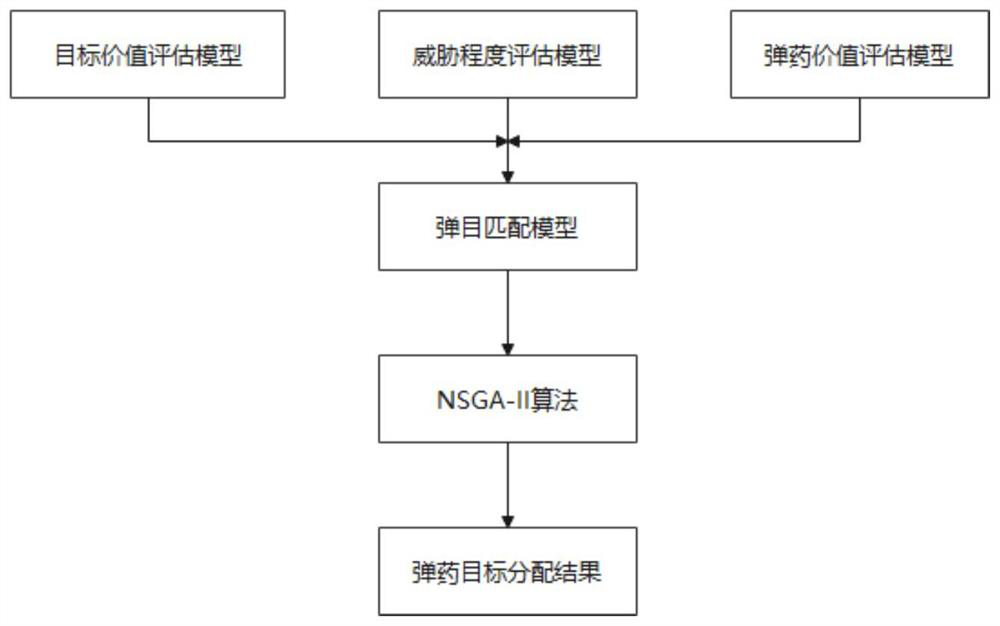 Intelligent system for matching ammunition with target