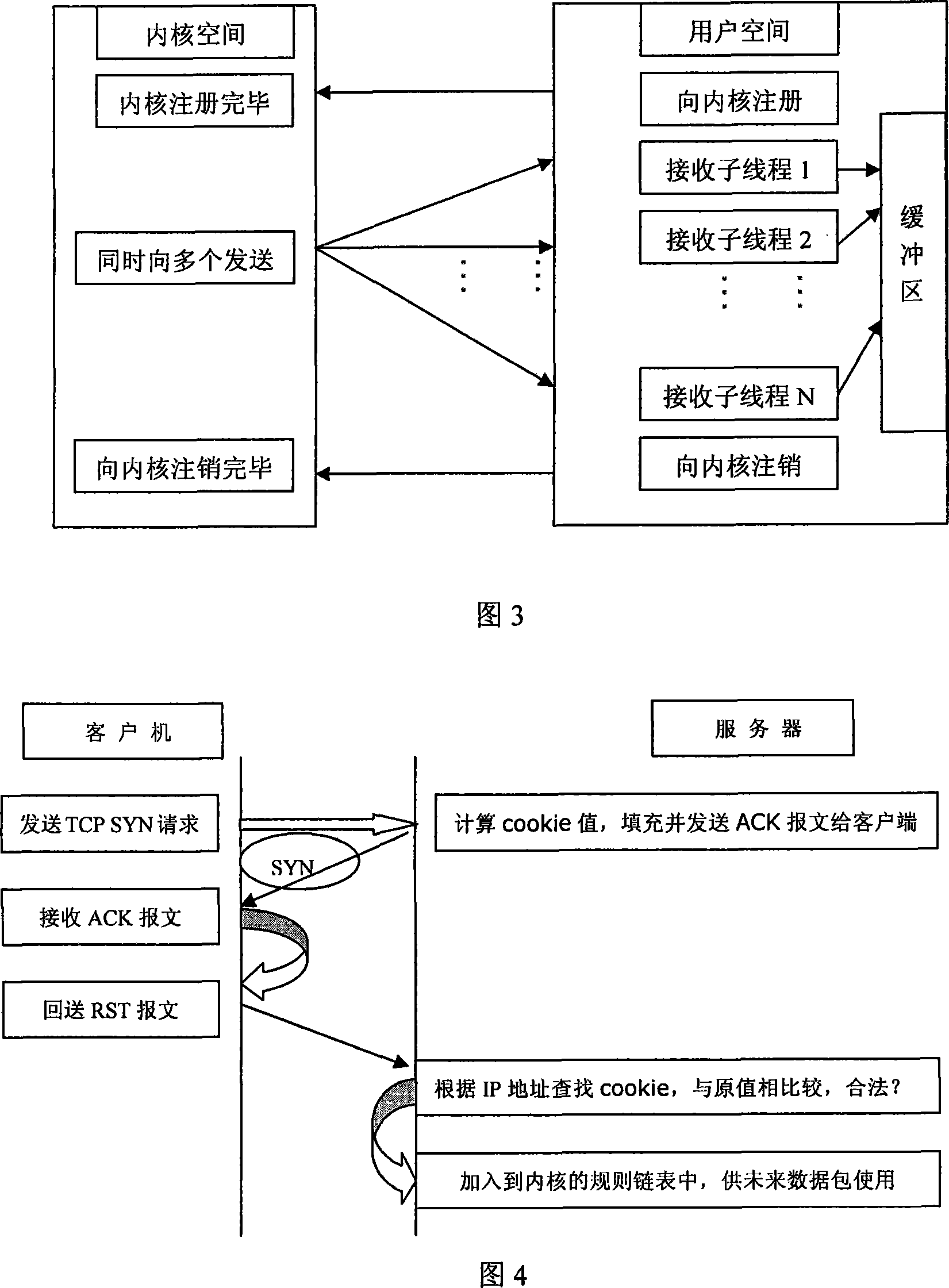 An efficient filtering method for multi-language network data packets