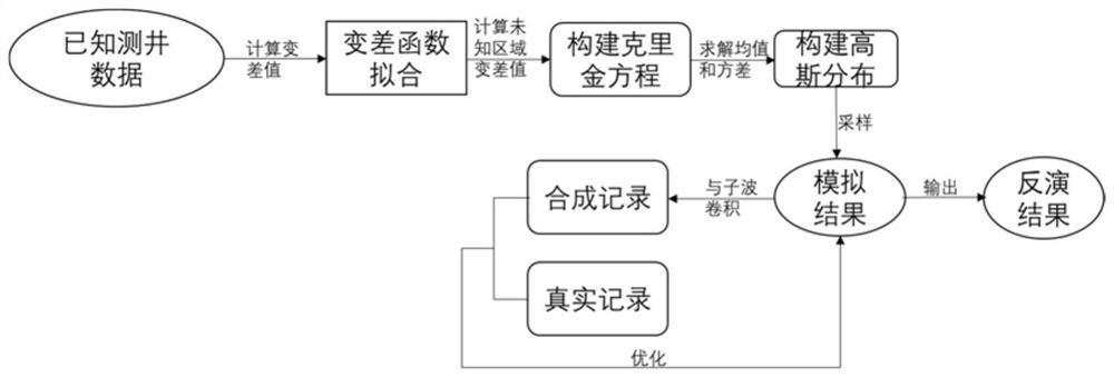 A Method of Seismic Wave Impedance Inversion Based on Adversarial Learning