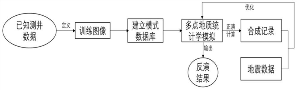 A Method of Seismic Wave Impedance Inversion Based on Adversarial Learning