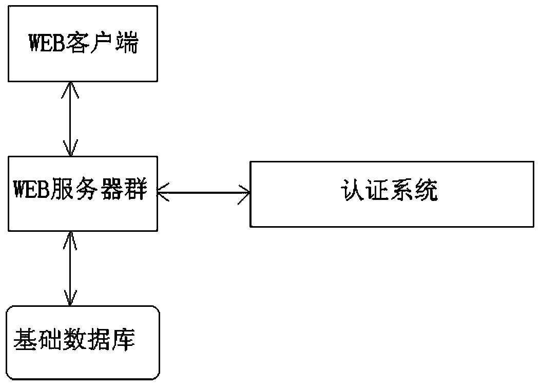 A User Identity Authentication System