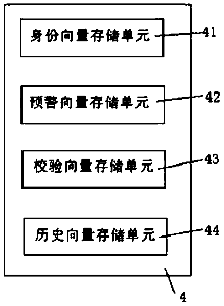 A User Identity Authentication System