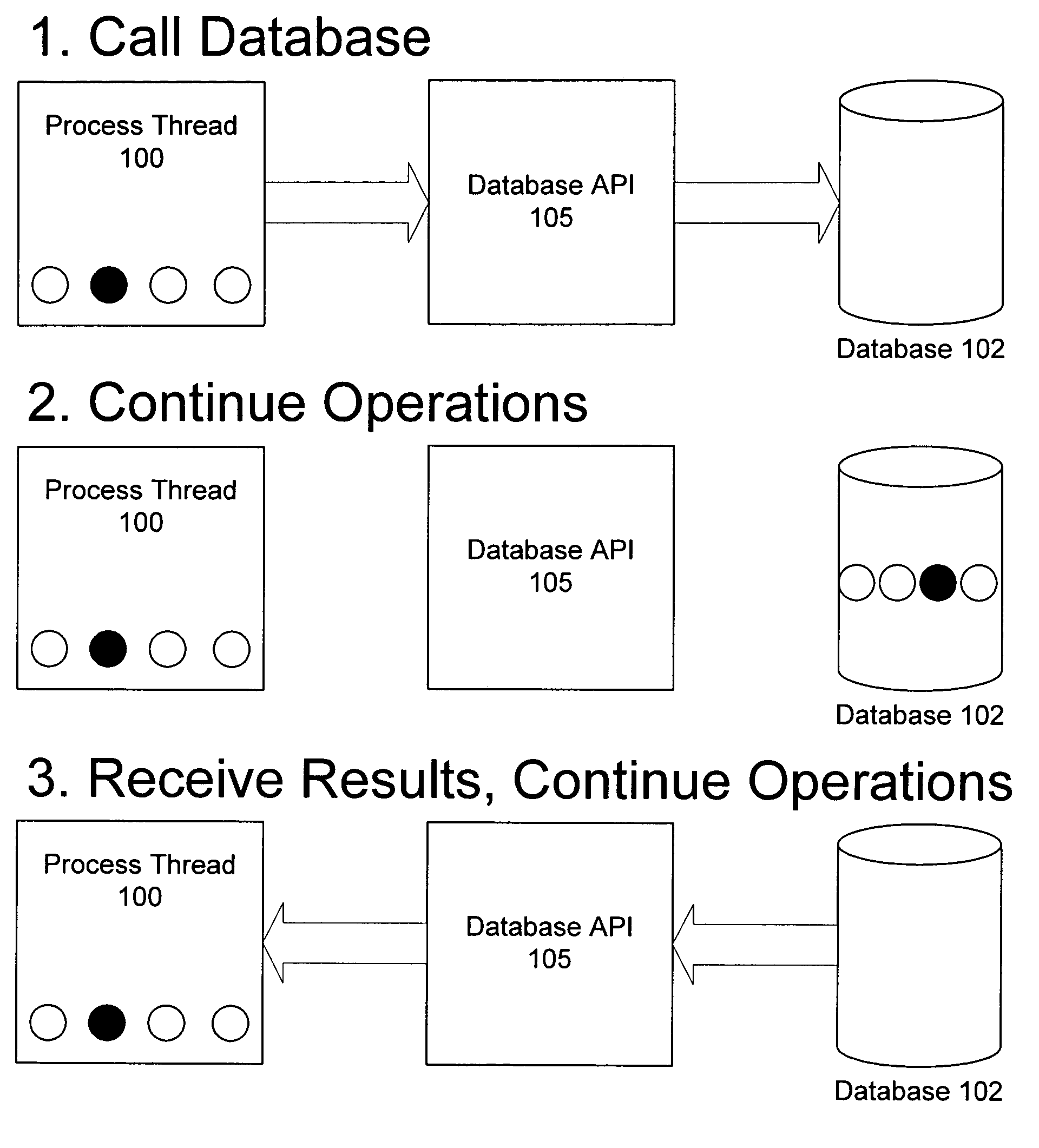 Asynchronous database API