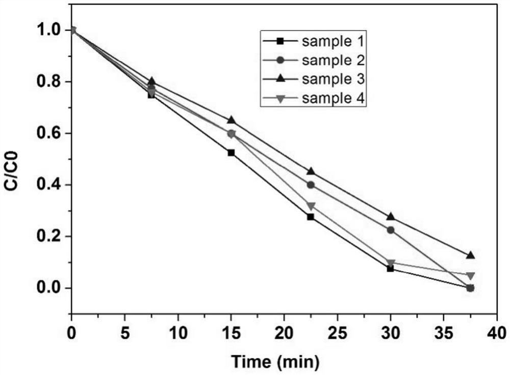 Electrode material with RuO2-IrO2 intermediate layer and for acidic wastewater treatment, and preparation method thereof