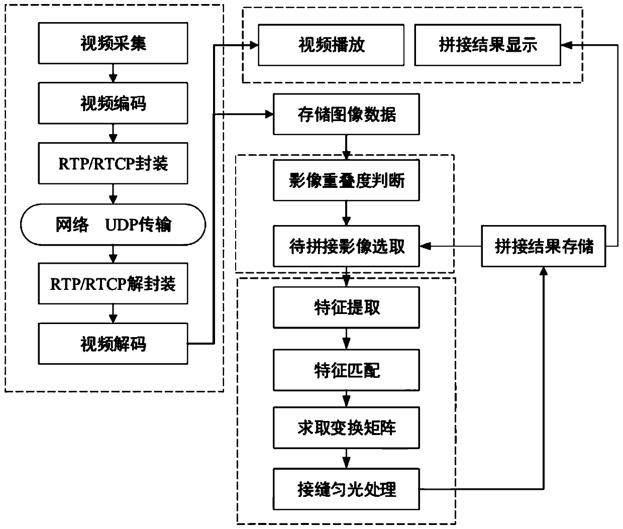 A high-efficiency processing system for UAV images