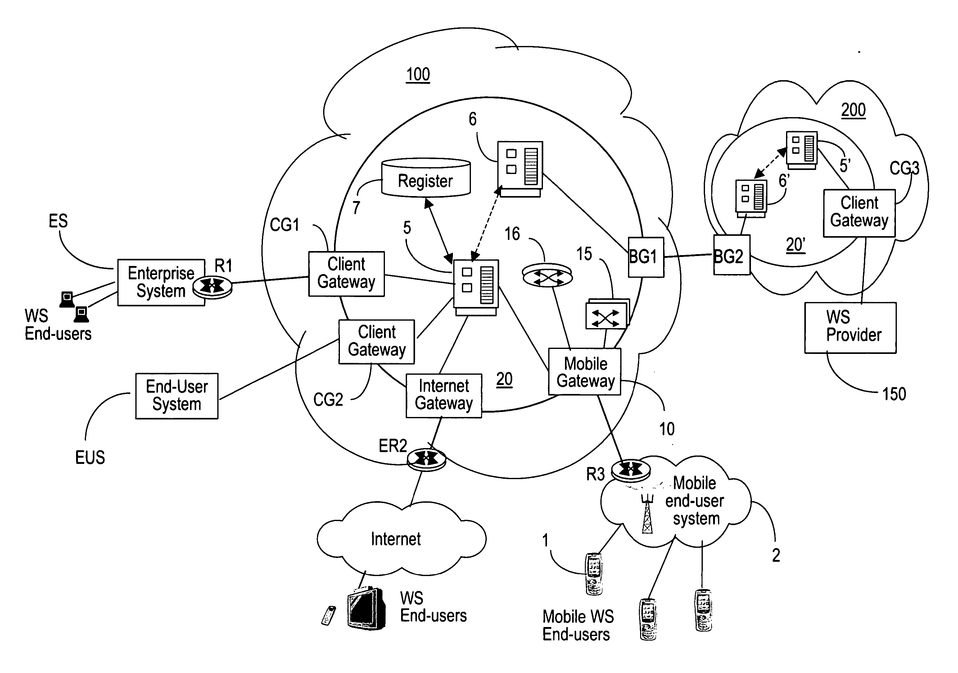 Mobile gateway device