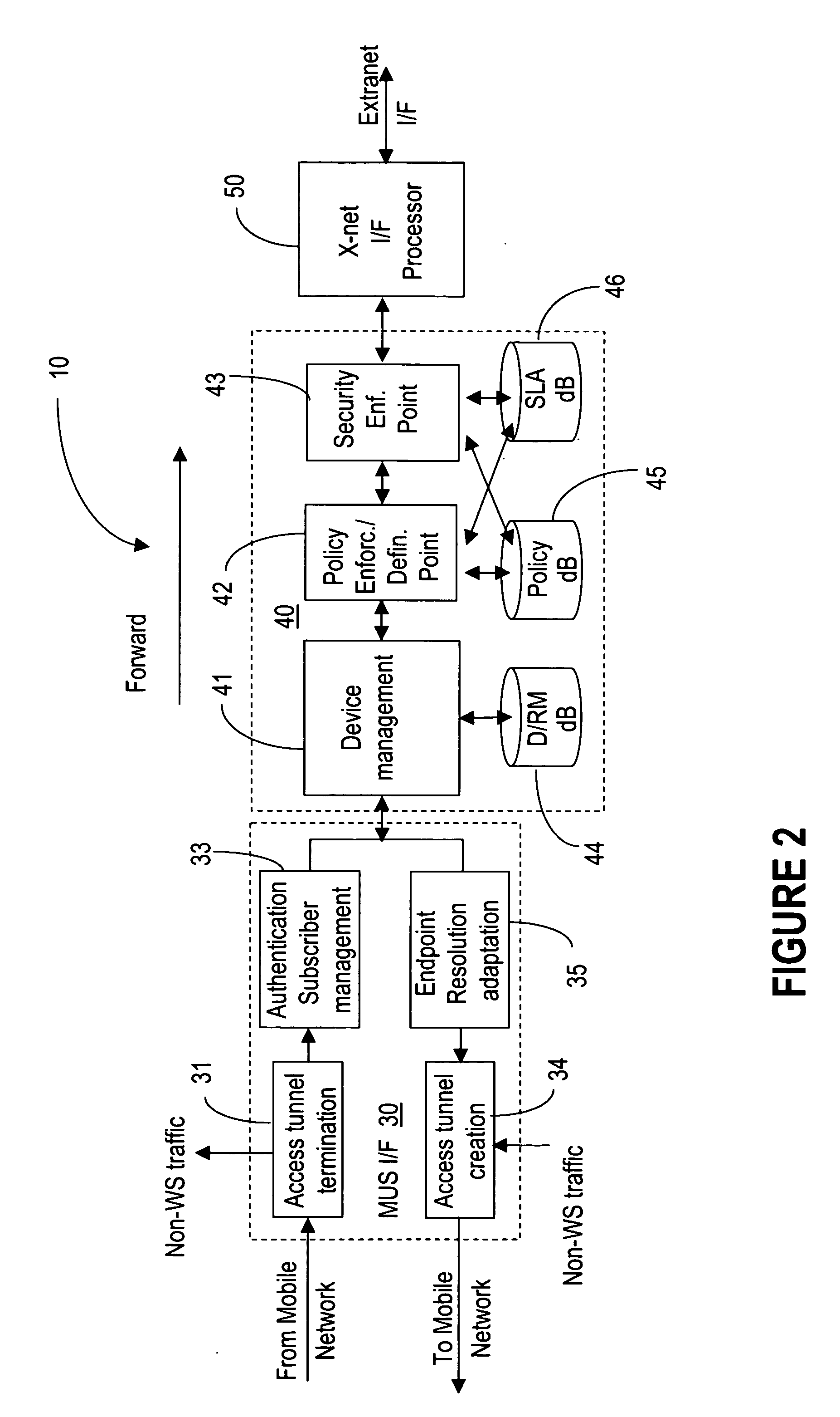 Mobile gateway device