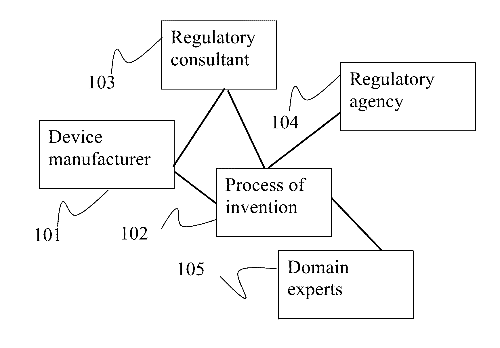 System and method for regulation compliance