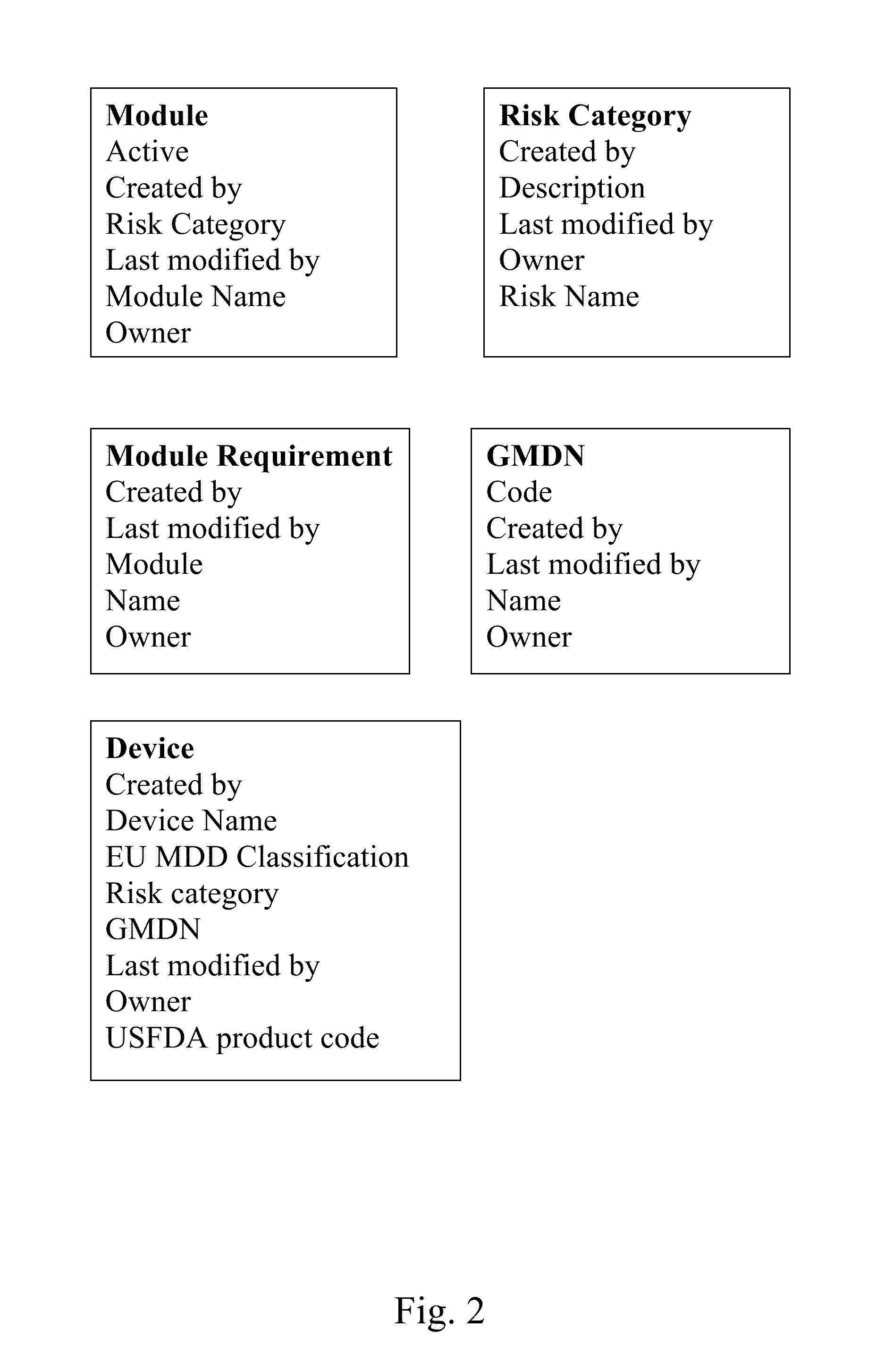 System and method for regulation compliance