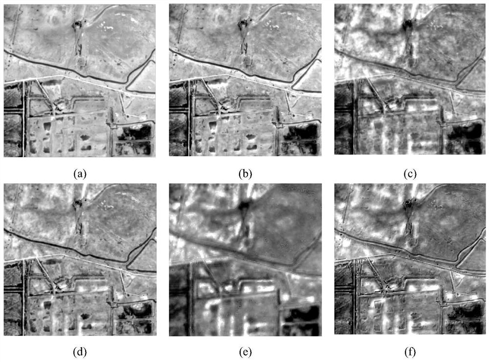 Panchromatic/multispectral remote sensing image and hyperspectral remote sensing image fusion method