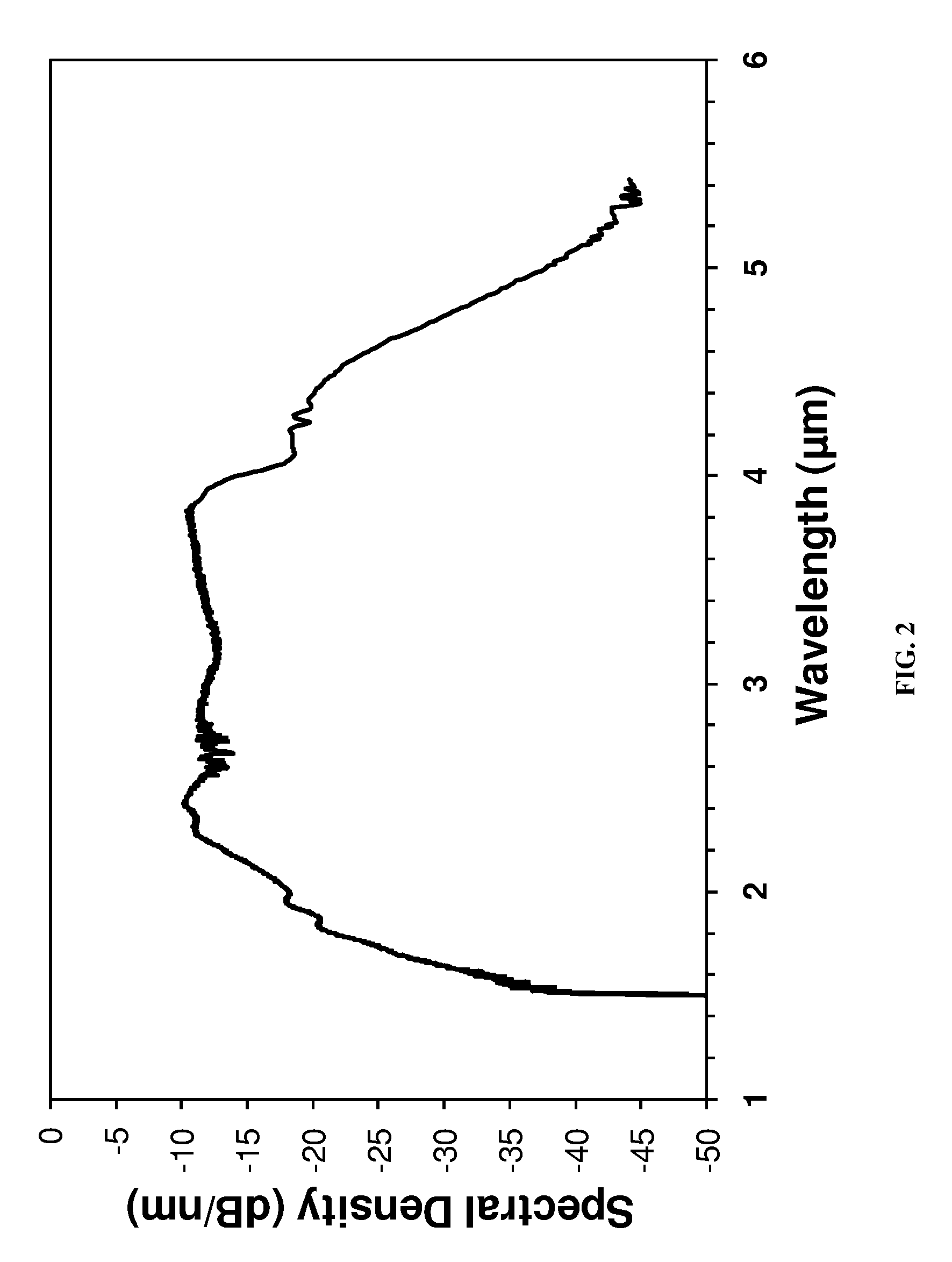 IR fiber broadband mid-IR light source